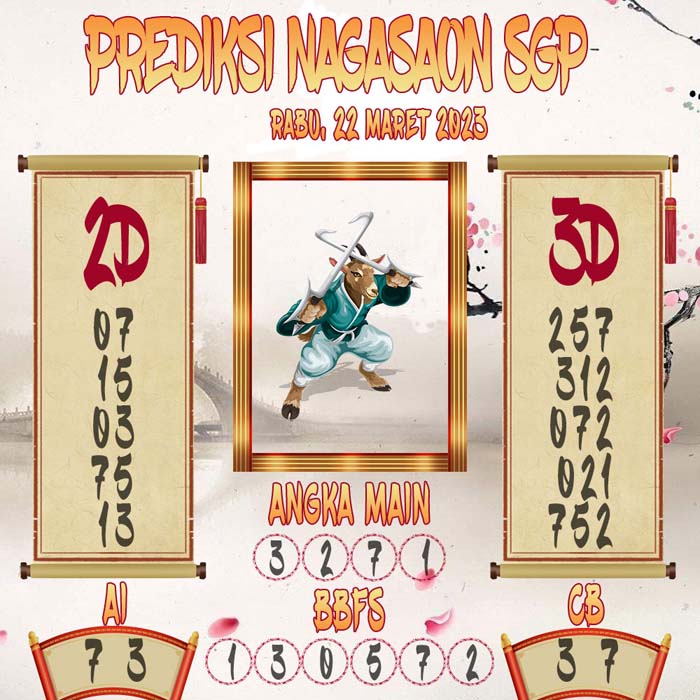 Prediksi Nagasaon SGP