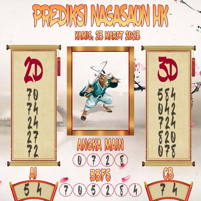 Prediksi Nagasaon HK