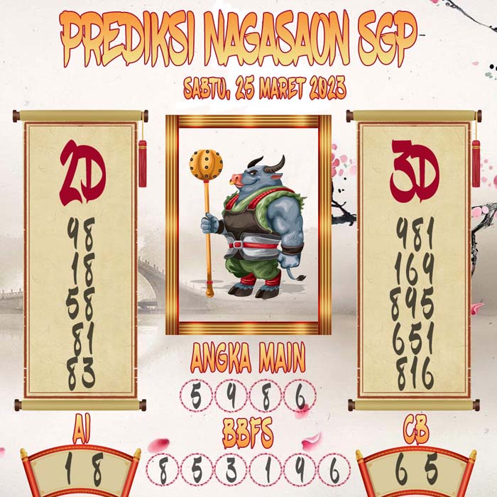 Prediksi Nagasaon SGP