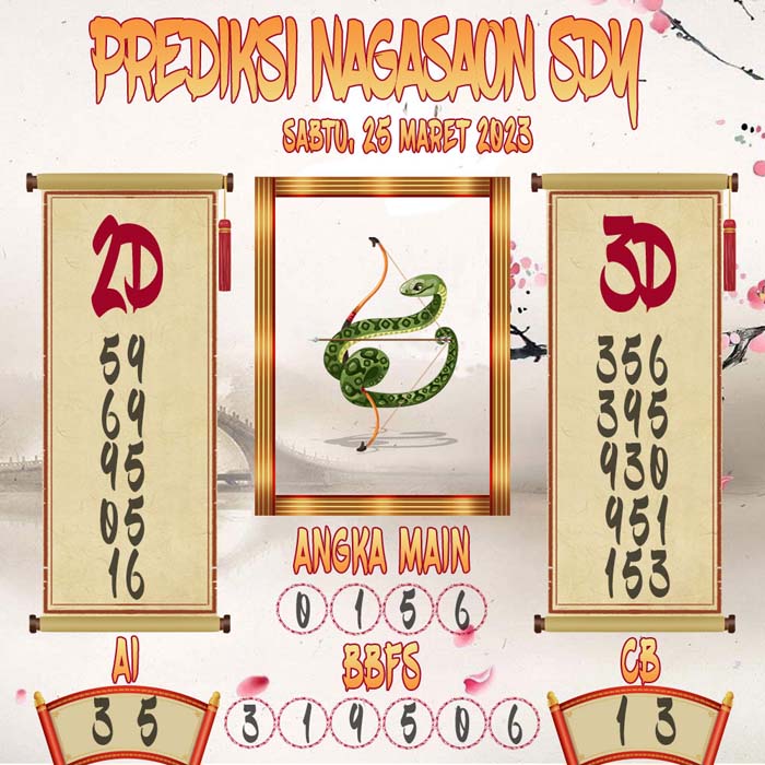 Prediksi Nagasaon SDY