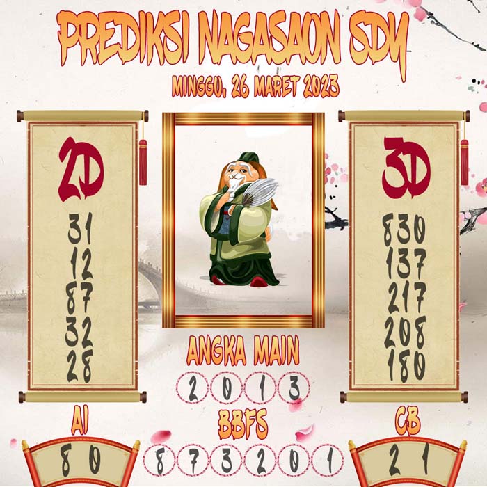 Prediksi Nagasaon SDY