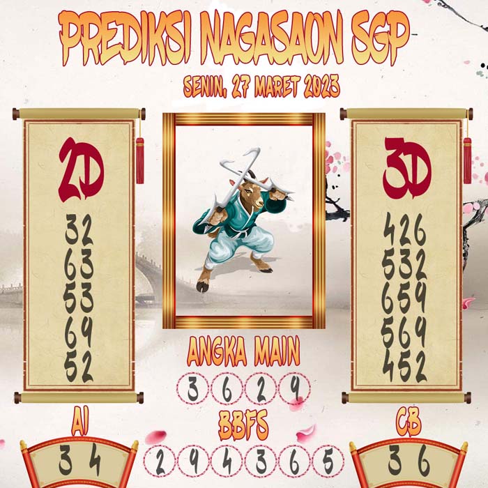 Prediksi Nagasaon SGP