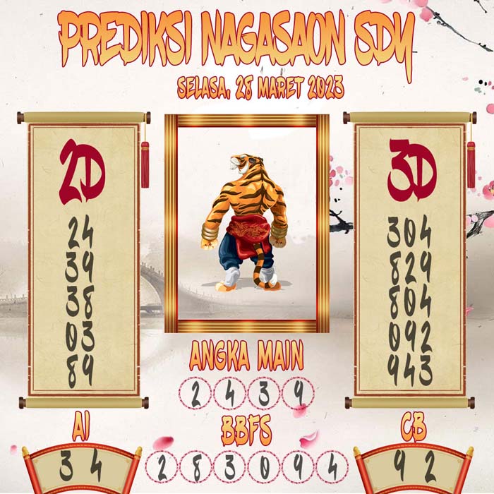 Prediksi Nagasaon SDY