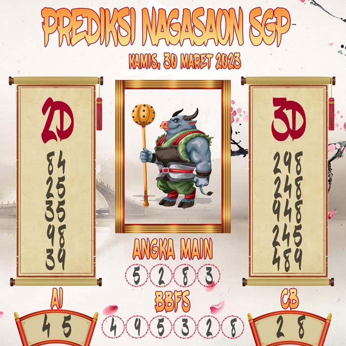 Prediksi Nagasaon SGP