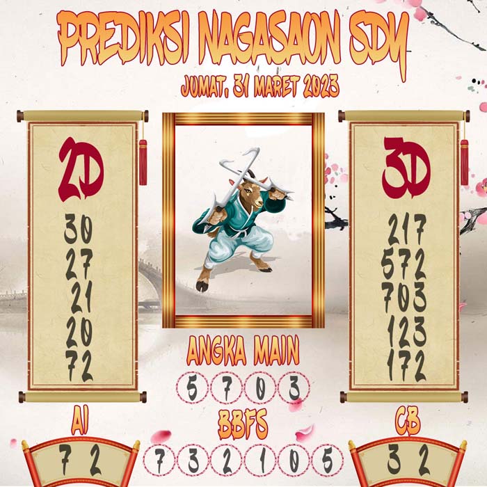 Prediksi Nagasaon SDY