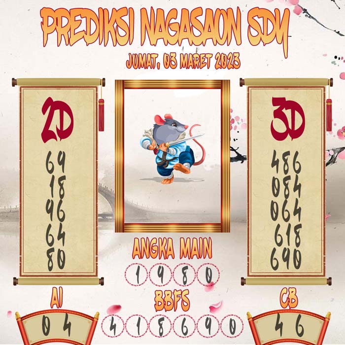 Prediksi Nagasaon SDY