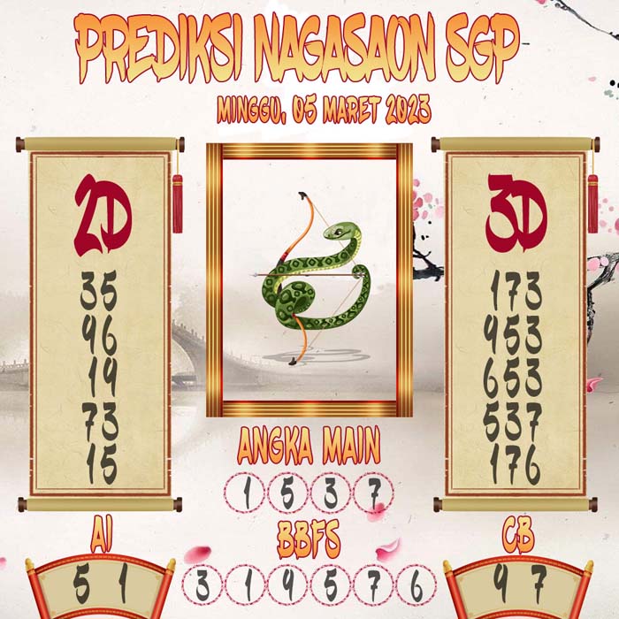 Prediksi Nagasaon SGP