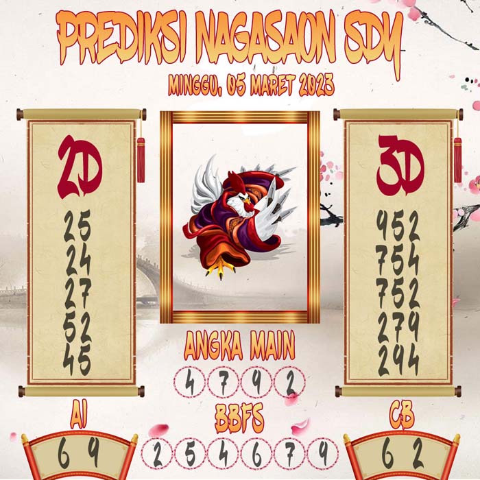 Prediksi Nagasaon SDY