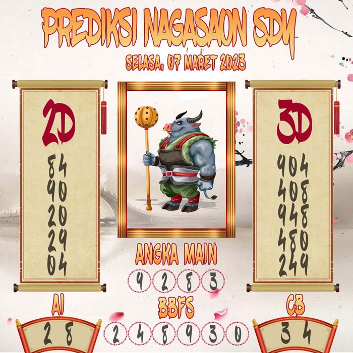 Prediksi Nagasaon SDY