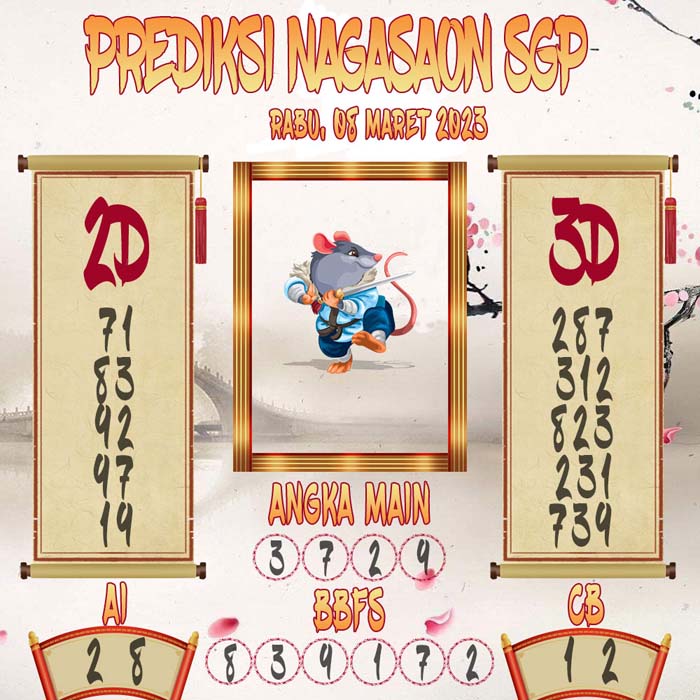 Prediksi Nagasaon SGP
