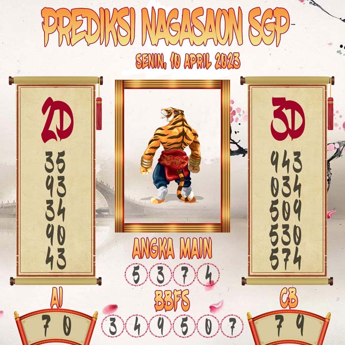Prediksi Nagasaon SGP