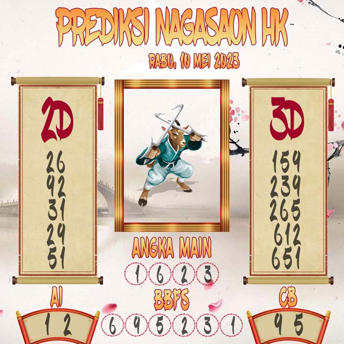 Prediksi Nagasaon HK