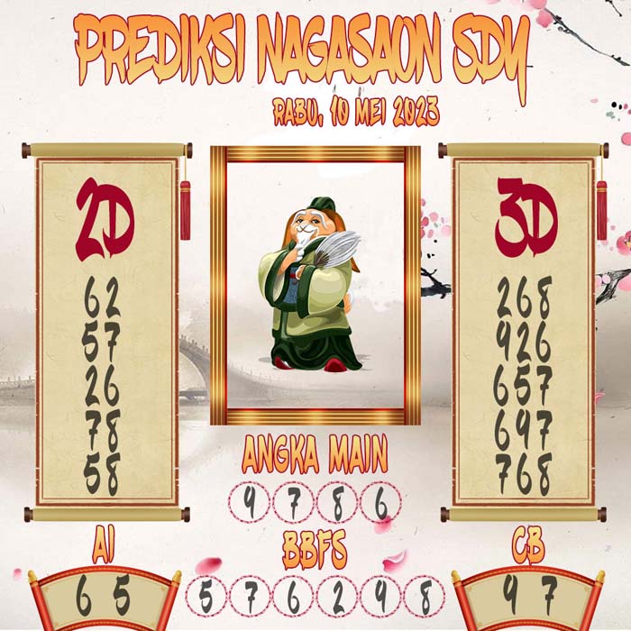 Prediksi Nagasaon SDY