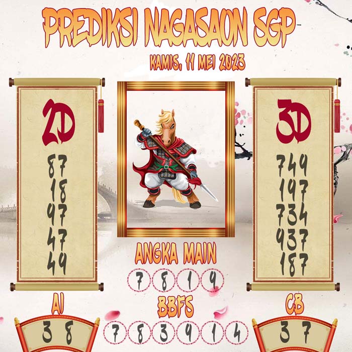 Prediksi Nagasaon SGP