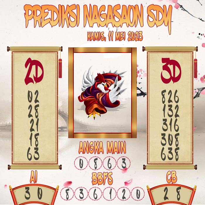 Prediksi Nagasaon SDY