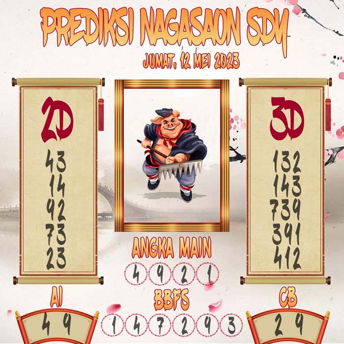 Prediksi Nagasaon SDY