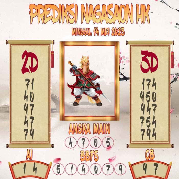 Prediksi Nagasaon HK