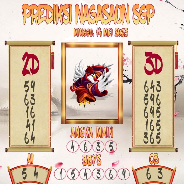 Prediksi Nagasaon SGP