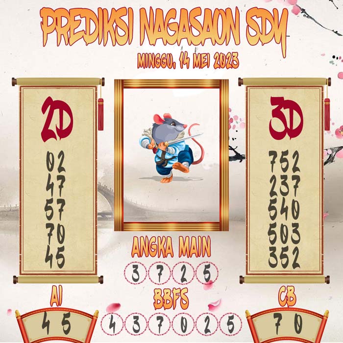Prediksi Nagasaon SDY