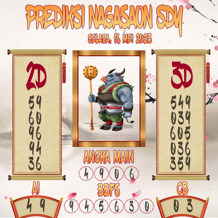 Prediksi Nagasaon SDY