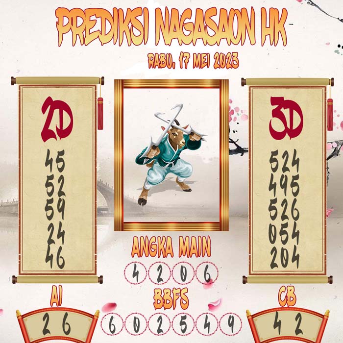 Prediksi Nagasaon HK