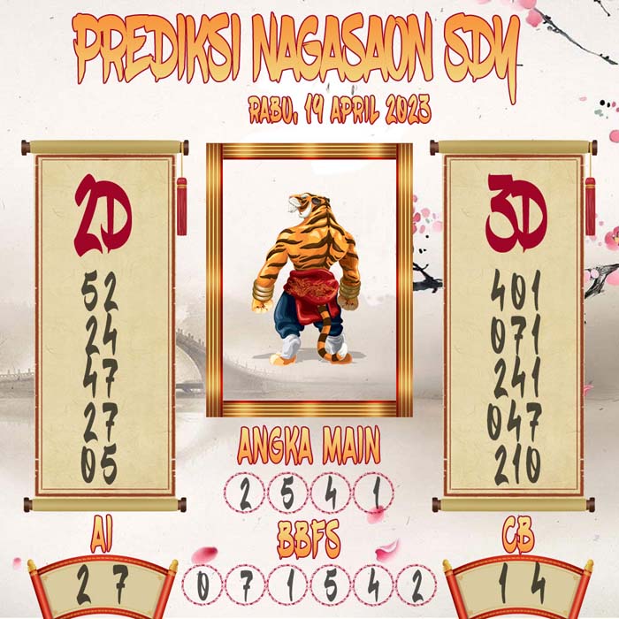 Prediksi Nagasaon SDY
