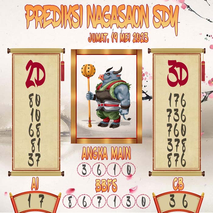 Prediksi Nagasaon SDY