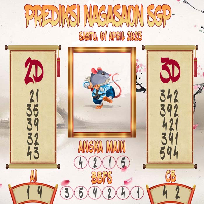 Prediksi Nagasaon SGP