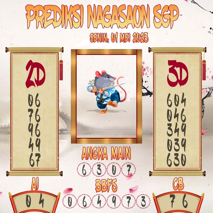 Prediksi Nagasaon SGP