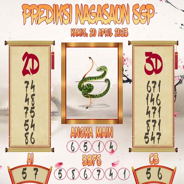 Prediksi Nagasaon SGP