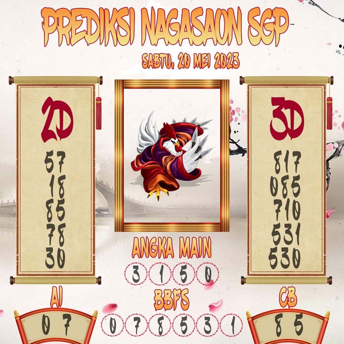 Prediksi Nagasaon SGP