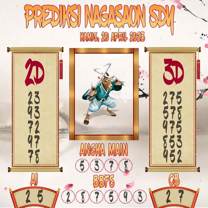 Prediksi Nagasaon SDY