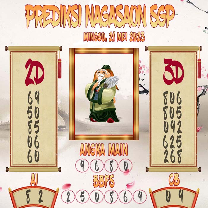 Prediksi Nagasaon SGP