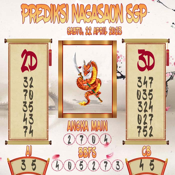Prediksi Nagasaon SGP