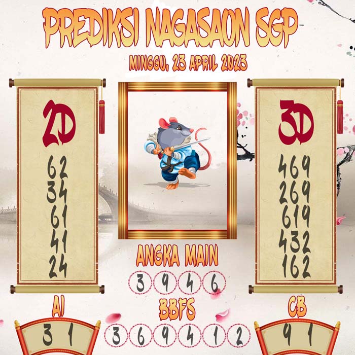 Prediksi Nagasaon SGP