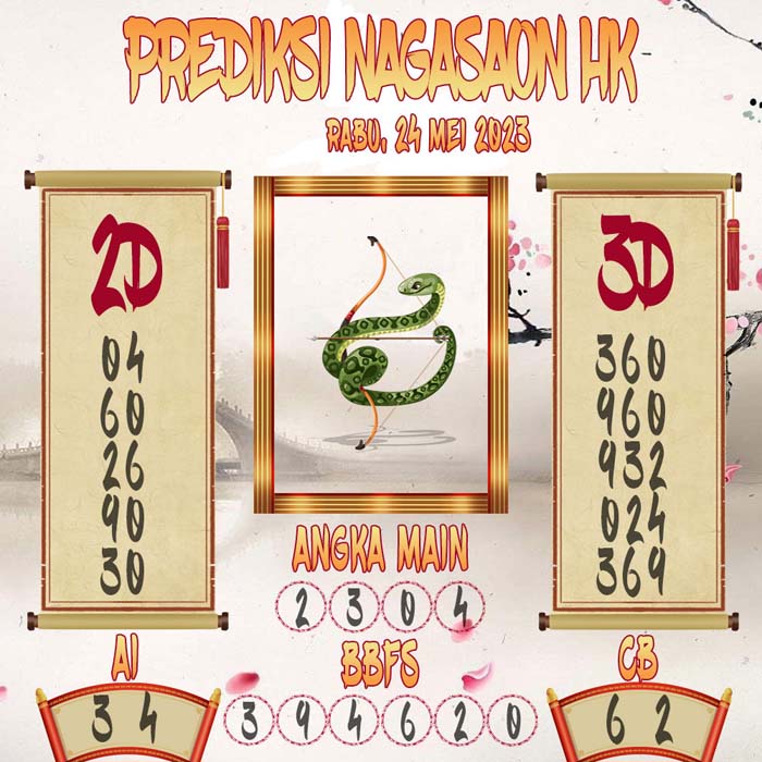 Prediksi Nagasaon HK