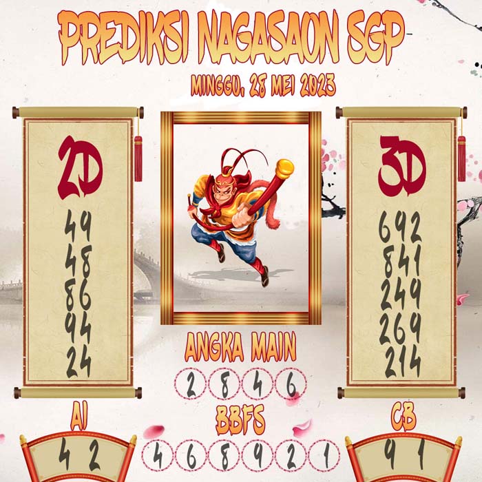 Prediksi Nagasaon SGP