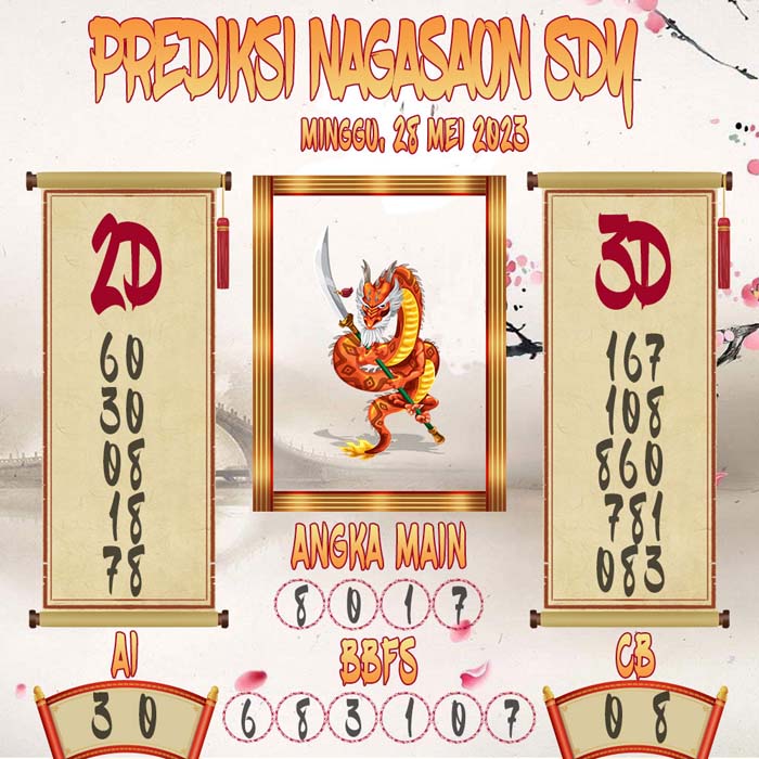 Prediksi Nagasaon SDY