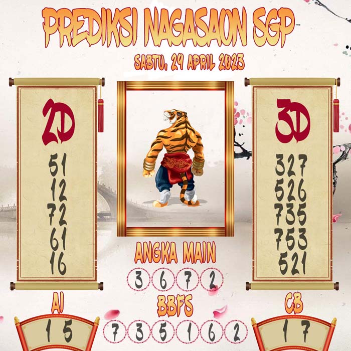 Prediksi Nagasaon SGP