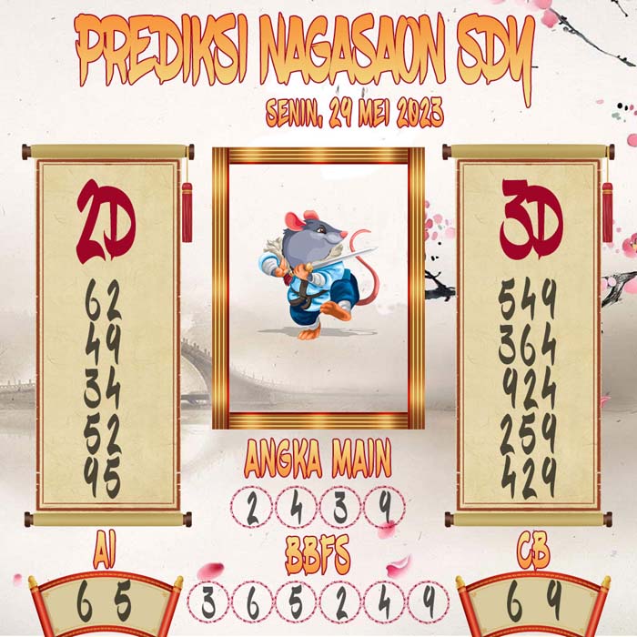 Prediksi Nagasaon SDY