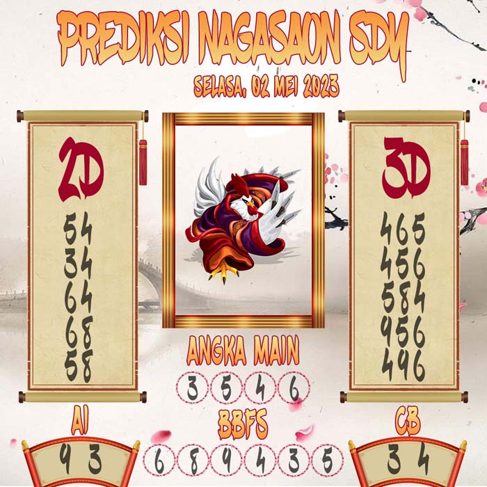 Prediksi Nagasaon SDY