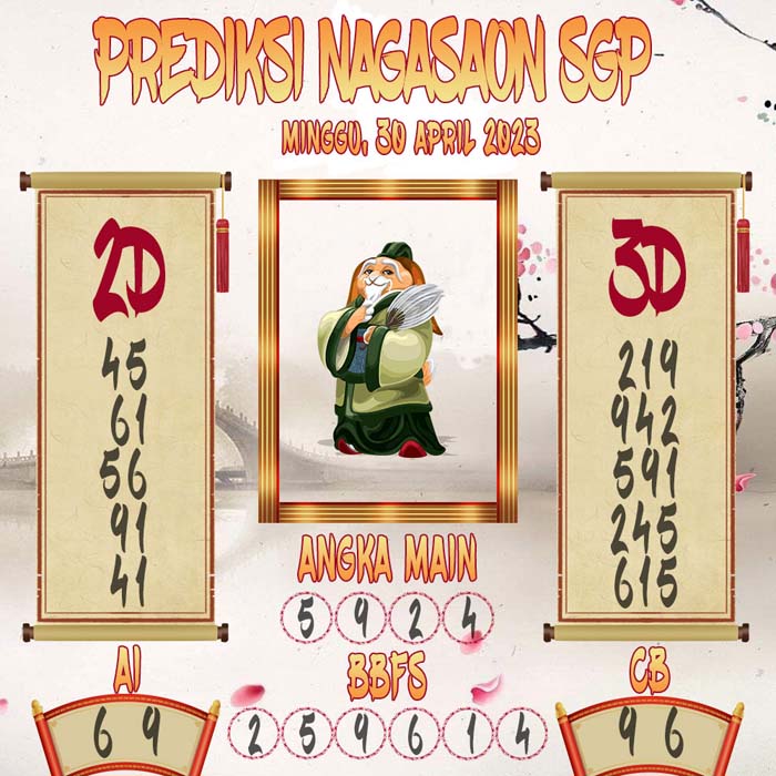 Prediksi Nagasaon SGP