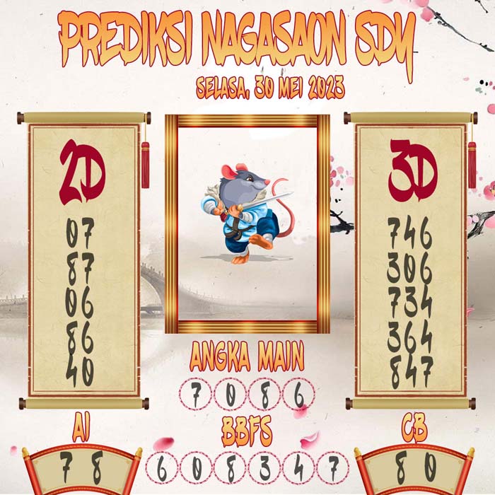 Prediksi Nagasaon SDY
