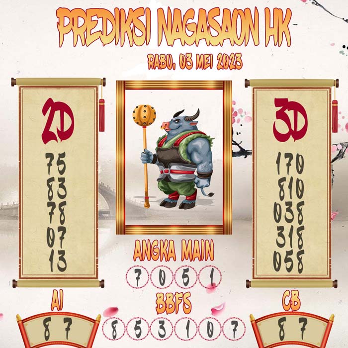 Prediksi Nagasaon HK