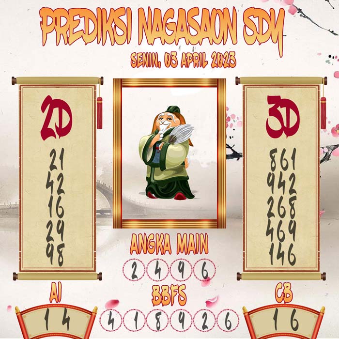 Prediksi Nagasaon SDY