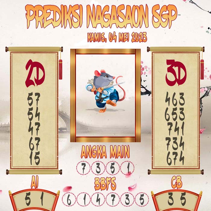 Prediksi Nagasaon SGP