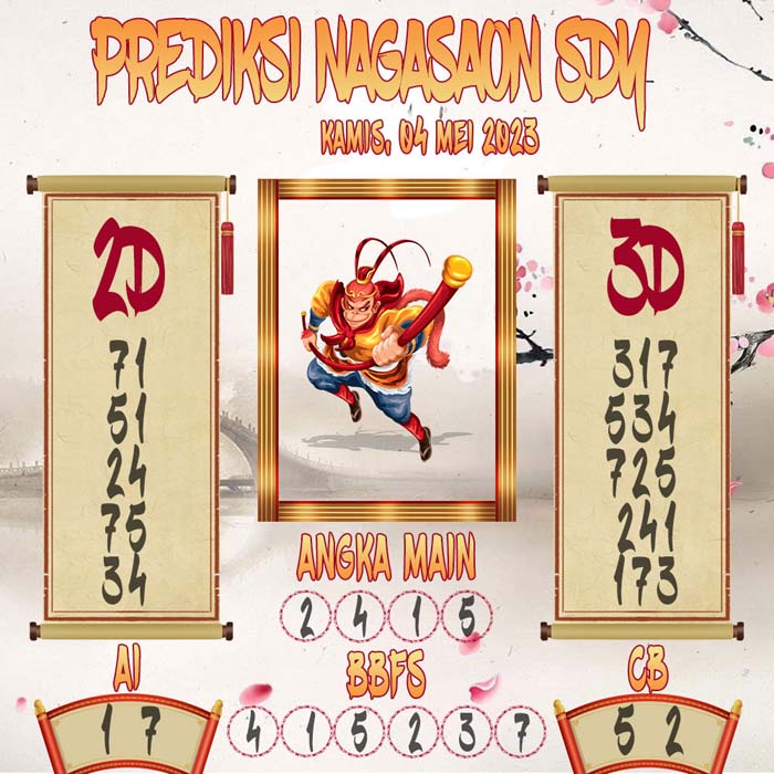 Prediksi Nagasaon SDY
