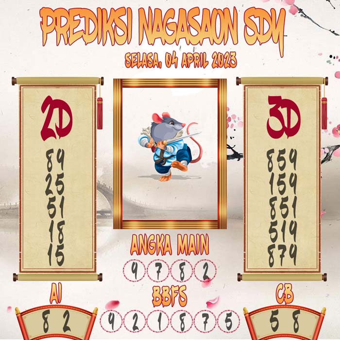 Prediksi Nagasaon SDY