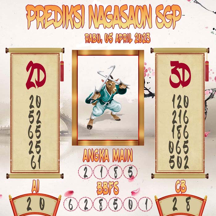 Prediksi Nagasaon SGP