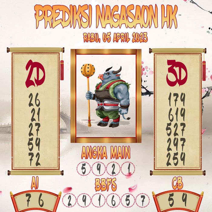 Prediksi Nagasaon HK